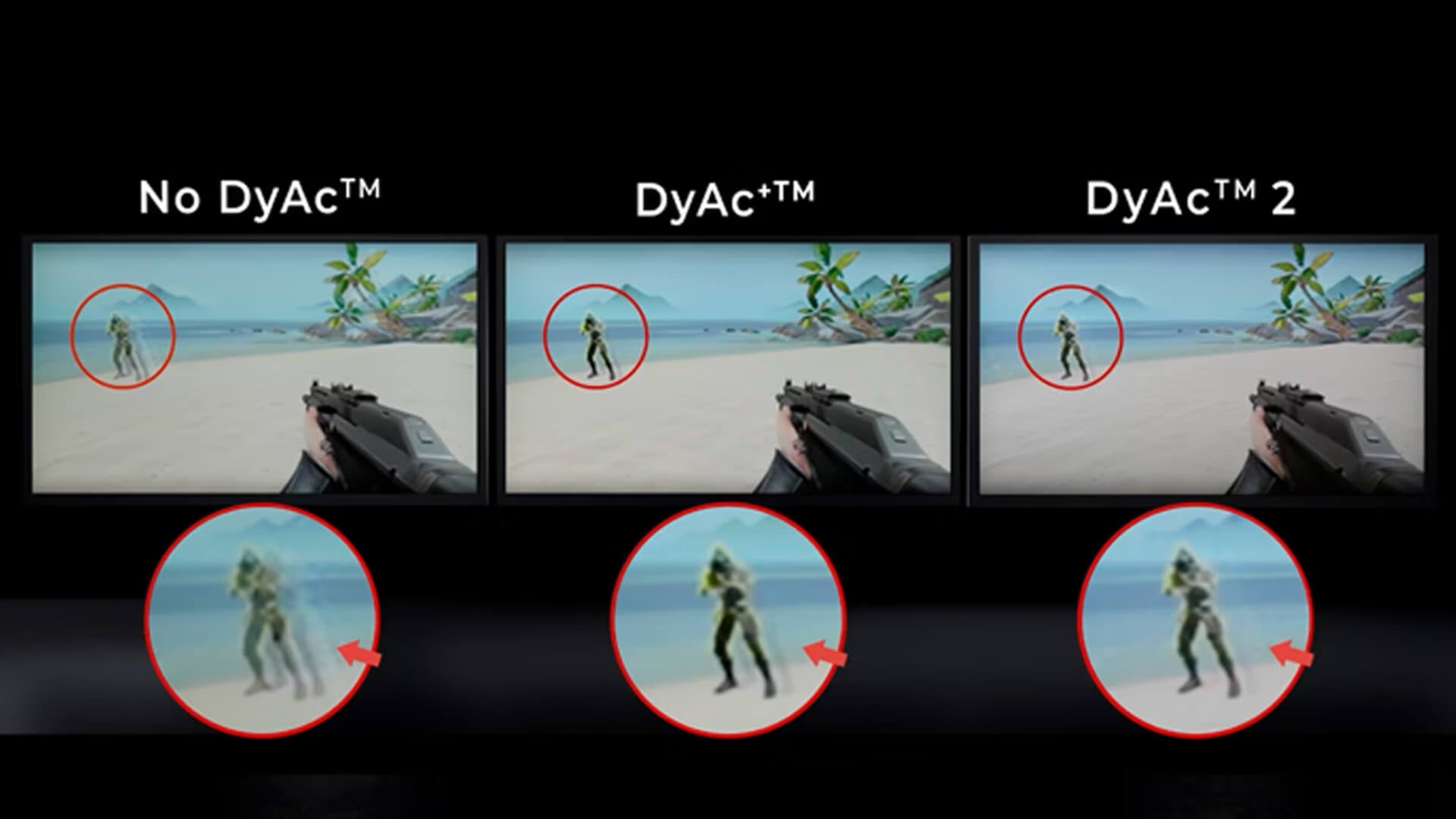 Ideal DyAc Settings for Different Scenarios