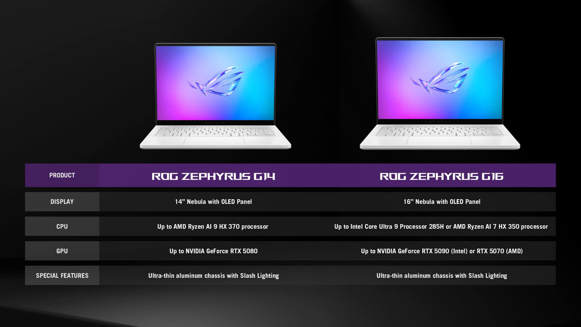 Quick Comparison Table: ROG Zephyrus G14 vs G16