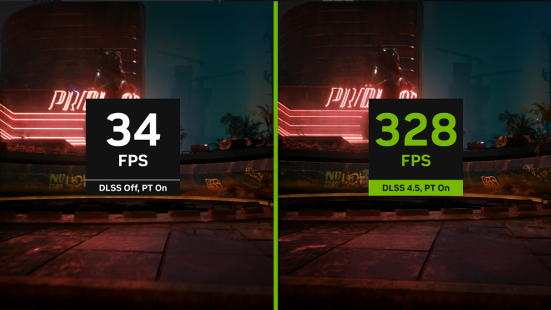 FPS comparison in Cyberpunk 2077 with DLSS off versus DLSS 4.5.