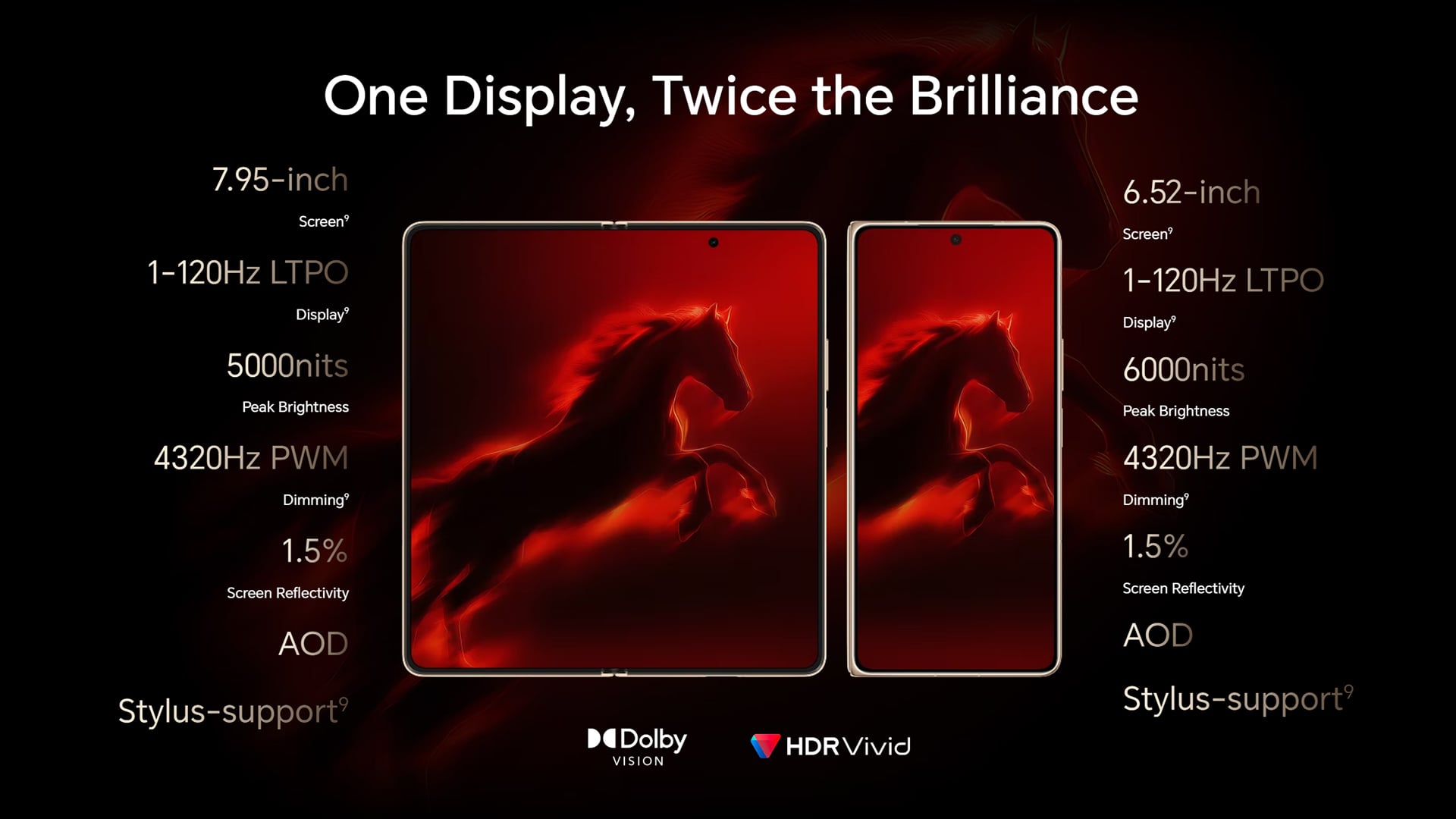 Spec comparison of HONOR Magic V6 inner 7.95 and outer 6.52 screens.