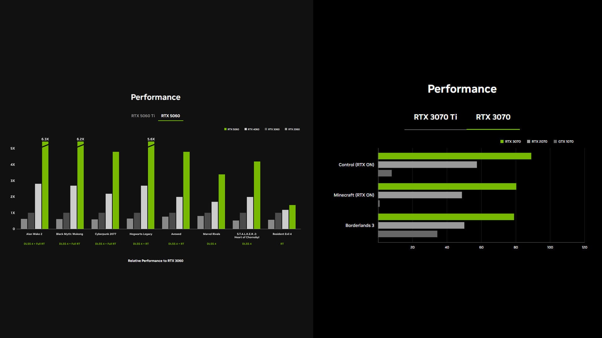Bar charts comparing gaming performance of RTX 5060 and 3070.