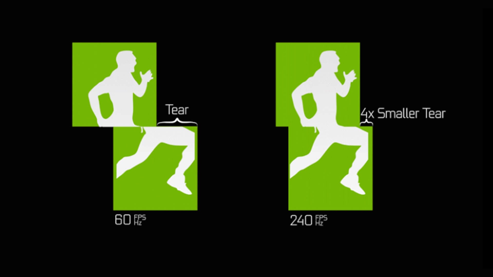 Comparison of screen tearing at 60Hz and 240Hz refresh rates.