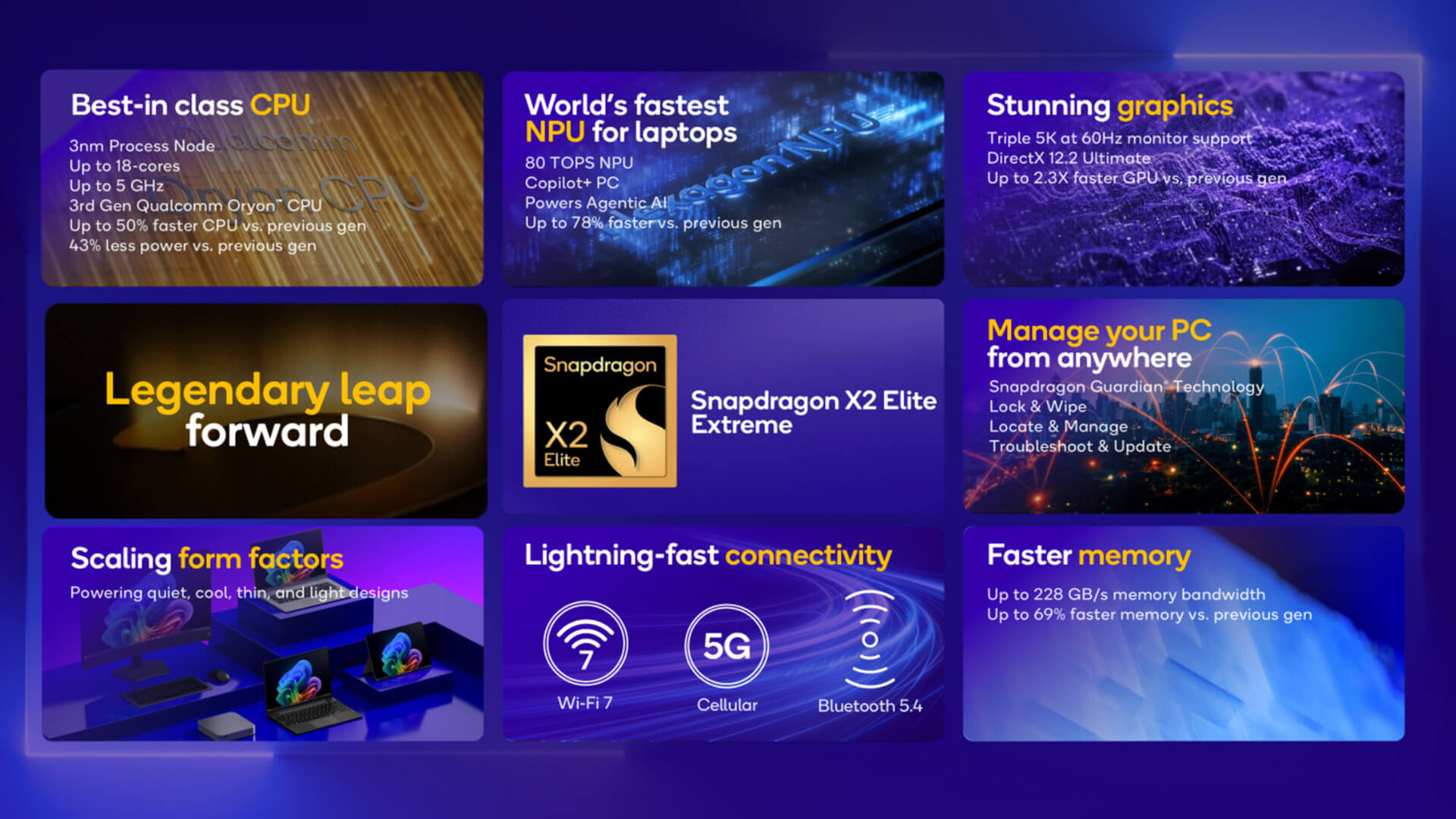 Diagram showing the Qualcomm Snapdragon X2 Elite chip structure.