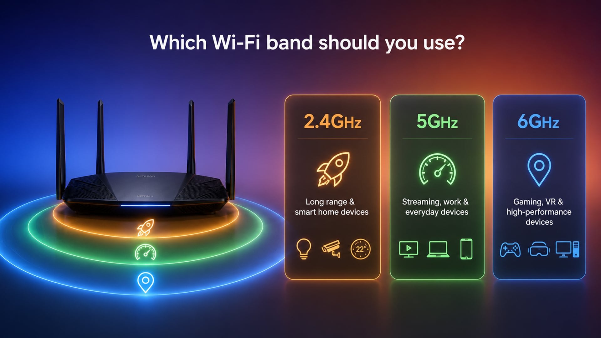 Comparison chart of 2.4GHz, 5GHz, and 6GHz Wi-Fi bands.